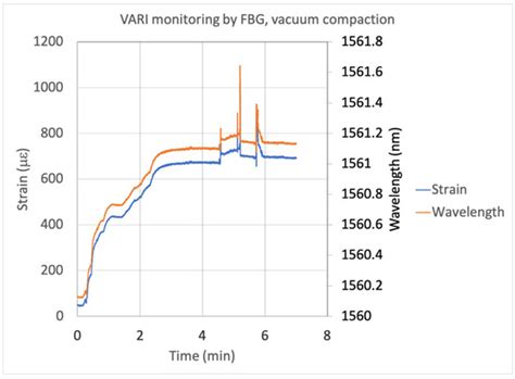 In Situ FBG Monitoring of a Henequen-Epoxy Biocomposite: From ...