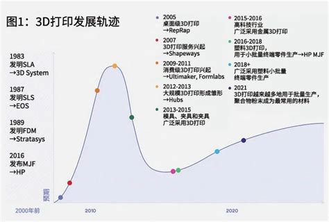 最全！2021年中国3D打印行业上市公司市场竞争格局分析 三大方面进行全方位对比_前瞻趋势 - 前瞻产业研究院
