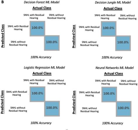 Image result for Machine Learning Scoring
