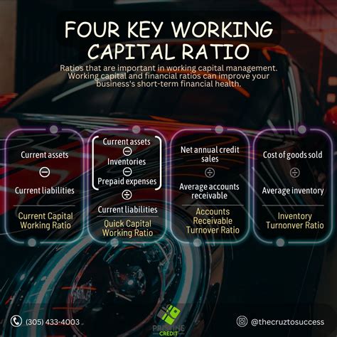 How working capital ratios can boost your business | Cristian Cruz ...