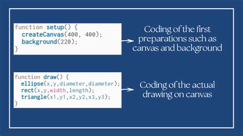 Image result for JavaScript Shapes Code