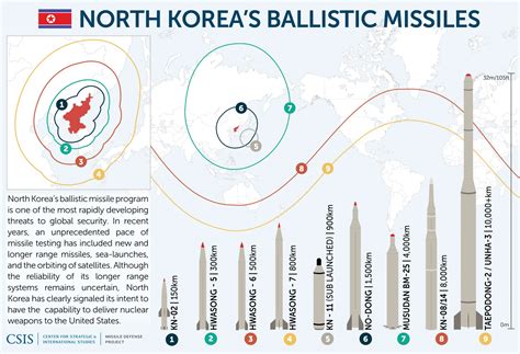 Missile Maps and Infographics | Missile Threat