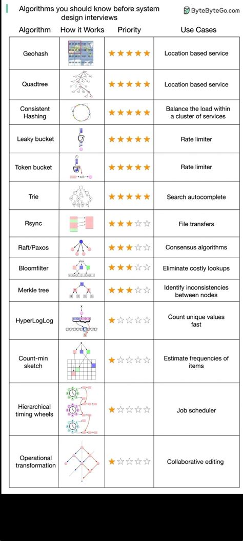Image result for Algorithm Design Tools
