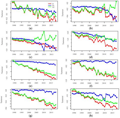 Strong Decline in Breeding-Bird Community Abundance Throughout Habitats ...
