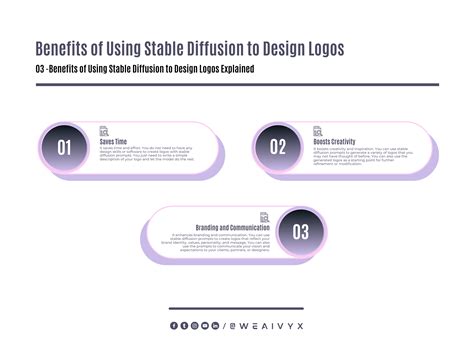 Stable Diffusion Logo Design 的图像结果