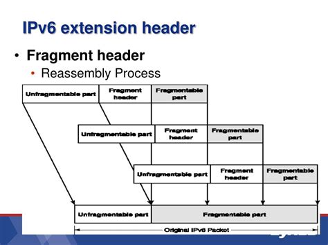 IPv6 Extension Header 的图像结果