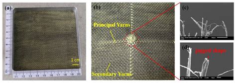 Design and Ballistic Performance of Hybrid Plates Manufactured from ...