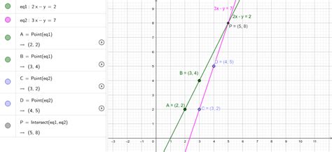 Image result for GeoGebra Graphing Tutorial