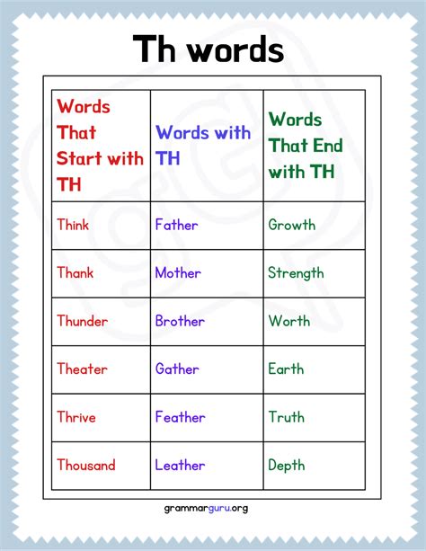 List of common words ‘TH Words’ - Grammar Guru