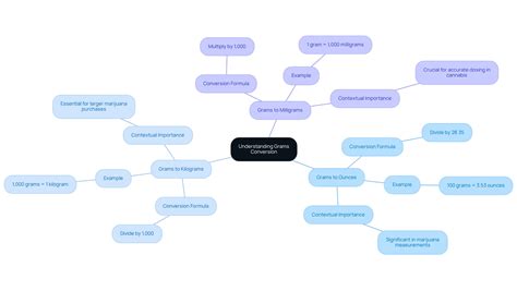 How to Determine How Much Is a Gram: A Step-by-Step Guide | Leafy Mate