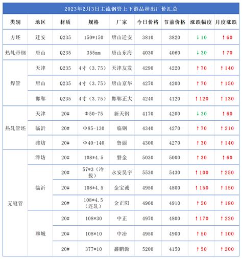 石家庄：太平河城市片区工程全速推进凤凰网河北_凤凰网