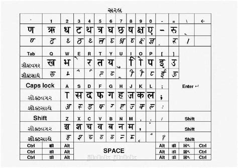YOGESH RAVALIYA: Font Chart : Shruti, LMG and Saral