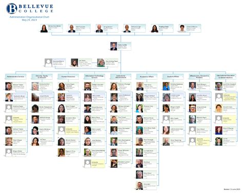 Bellevue College Financial Aid