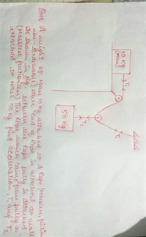 pzz...solve this que of laws of motion physics (ppt-iit)pully based ...