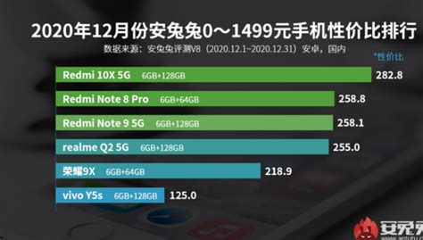 Gli smartphone con il miglior rapporto qualità/prezzo per AnTuTu