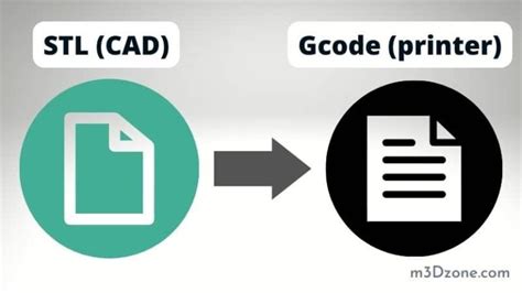 How to Convert STL to G-Code 的图像结果