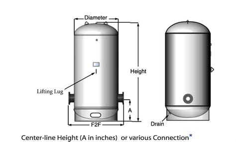 Buffer System 的图像结果