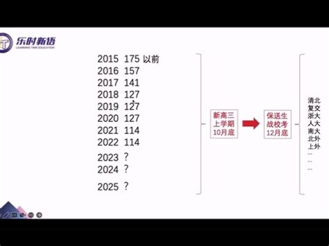 深圳外国语学校 2023 年高考录取数据汇总！保送人数再创新高 - 知乎