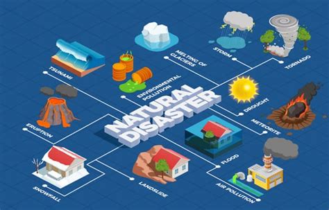 Image result for Example Natural Disaster