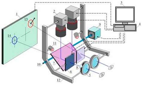 Usefulness Assessment of Automated Strabismus Angle Measurements Using ...