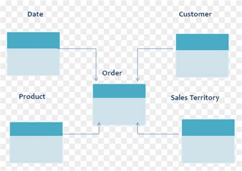 Image result for 3 Level Data Model