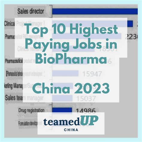 Average Salaries by Industry in China (2023 data)