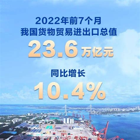 2018年中国进出口贸易总额_中国进出口贸易总额_微信公众号文章