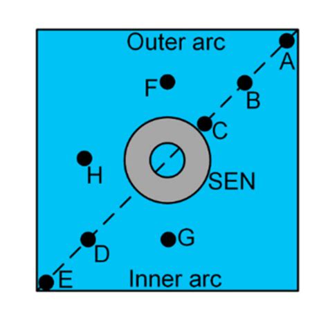 Hydraulic Modeling on Flow Behavior in High-Speed Billet Continuous ...