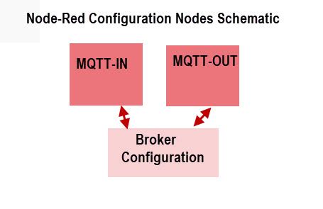 Advanced Node Red Guide 的图像结果