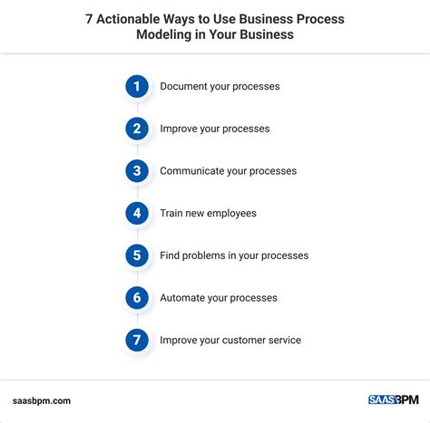 Image result for Business Process Models