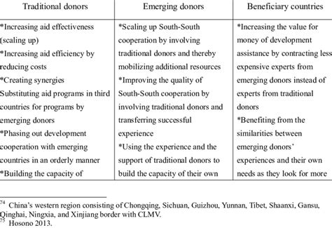 Triangular Cooperation 的图像结果