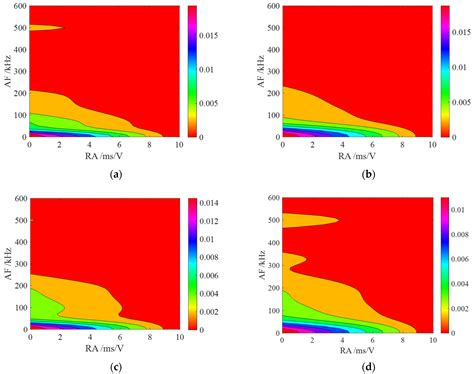 Investigation of the Layered Effect on the Tensile Fracture ...