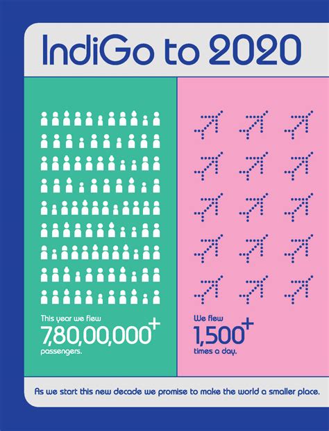 Hello 6E January 2020: Of pagodas & traditions Myanmar