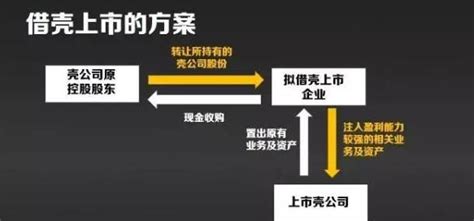 关于借壳上市的知识总结 - 知乎