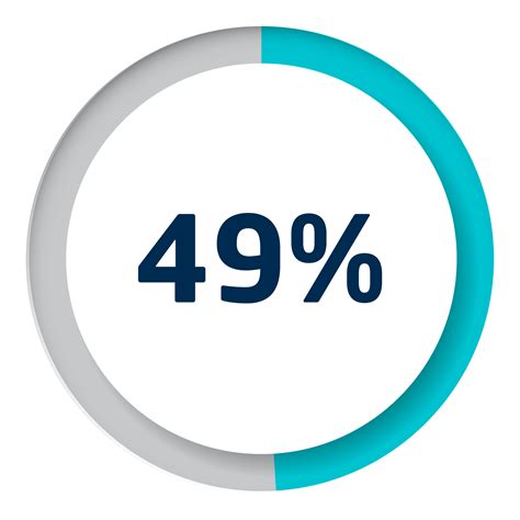 Set of circle percentage diagrams for infographics 11420128 PNG