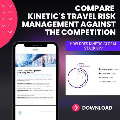 Module: Travel Risk Management | Kinetic Global