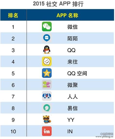 中国app下载排行榜2015_中国农技推广app官方下载 - 随意云
