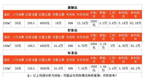 纯利润,利润_大山谷图库