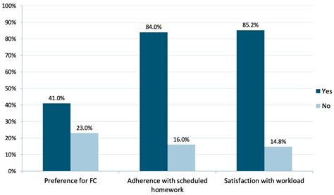 Personality, Preferences, Satisfaction, and Achievement in a ...
