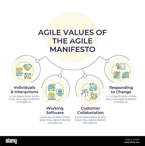 Agile Team Commitment 的图像结果