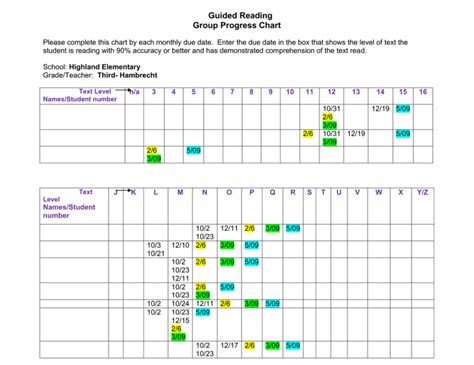 Reading Progress Chart 的图像结果