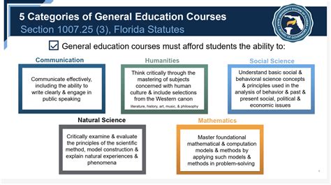 GEP Update March 2025 - College of Undergraduate Studies