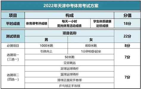 2022年天津高考出分到填志愿有几天,什么时候开始填志愿