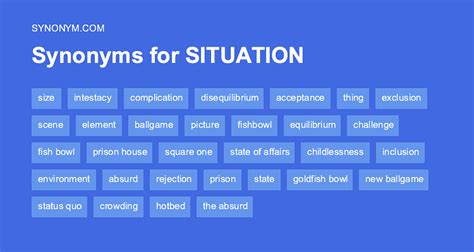 Another word for SITUATION > Synonyms & Antonyms