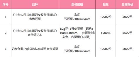 韶关市妇女联合会采购公告_服务_报价_单位