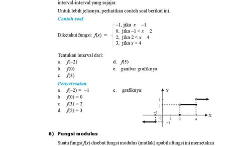 Contoh Soal Fungsi Tangga: Pembahasan Lengkap