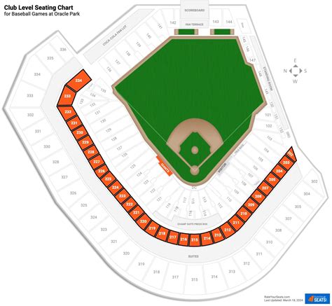 Club Level at Oracle Park - RateYourSeats.com