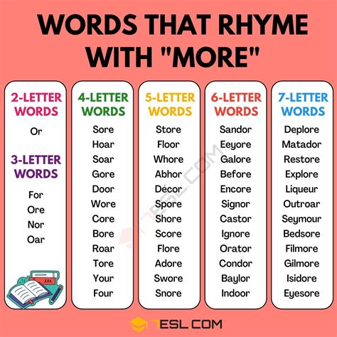244 Wonderful Words that Rhyme with More • 7ESL