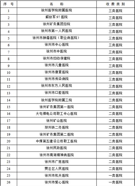 徐州记账公司怎么注册_悟空动态_重庆悟空财税起名网