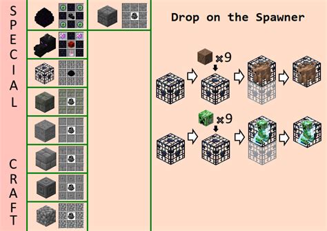 Image result for Mob Spawner at Spawn 1.16 Seed Java